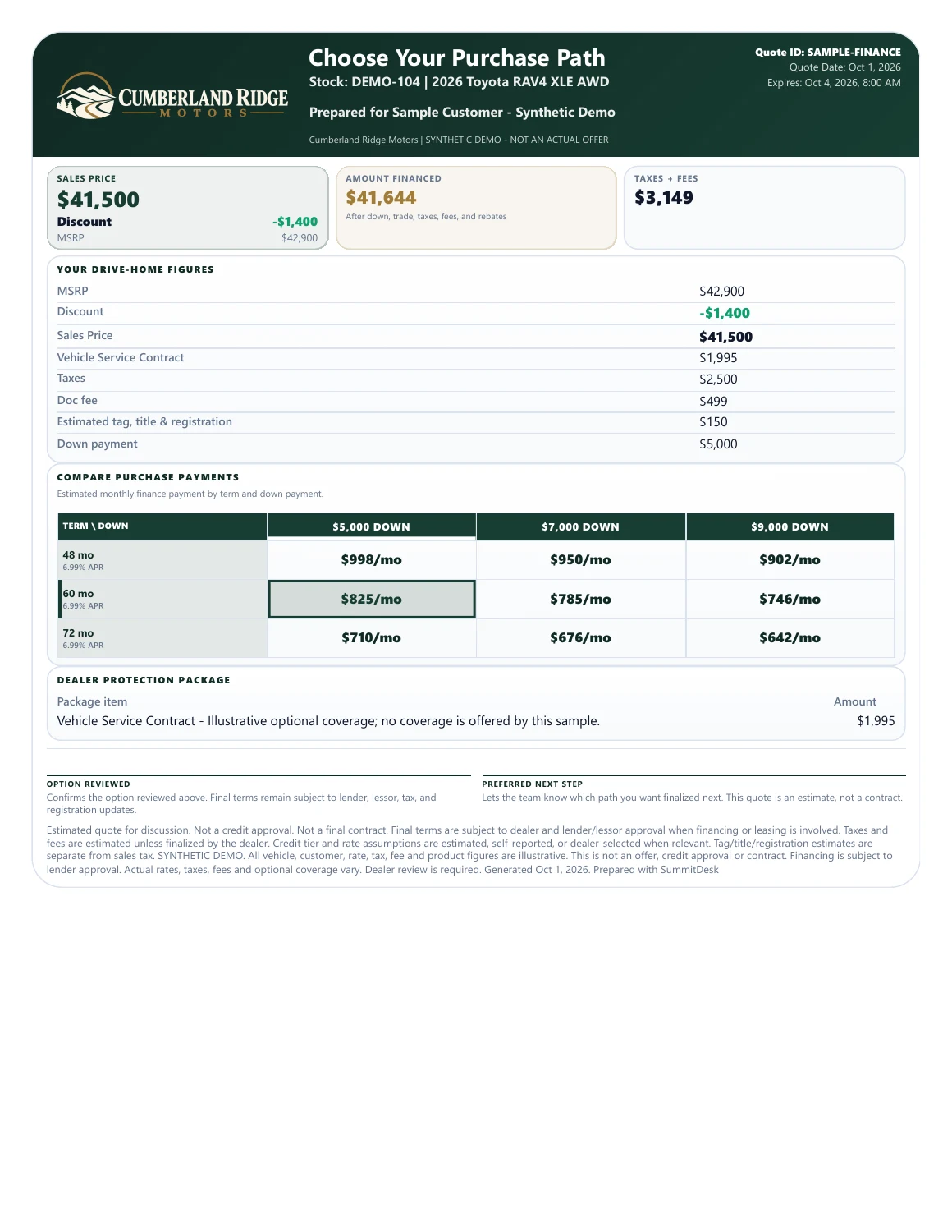 First page of the synthetic Cumberland Ridge Motors finance choices.
