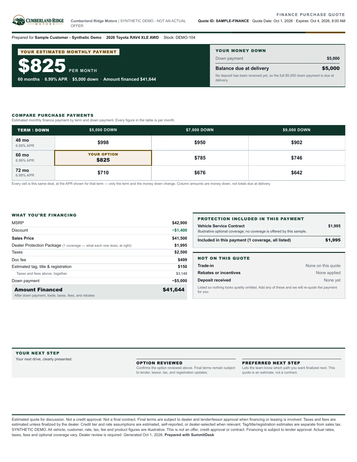 First page of the synthetic Cumberland Ridge Motors finance quote.